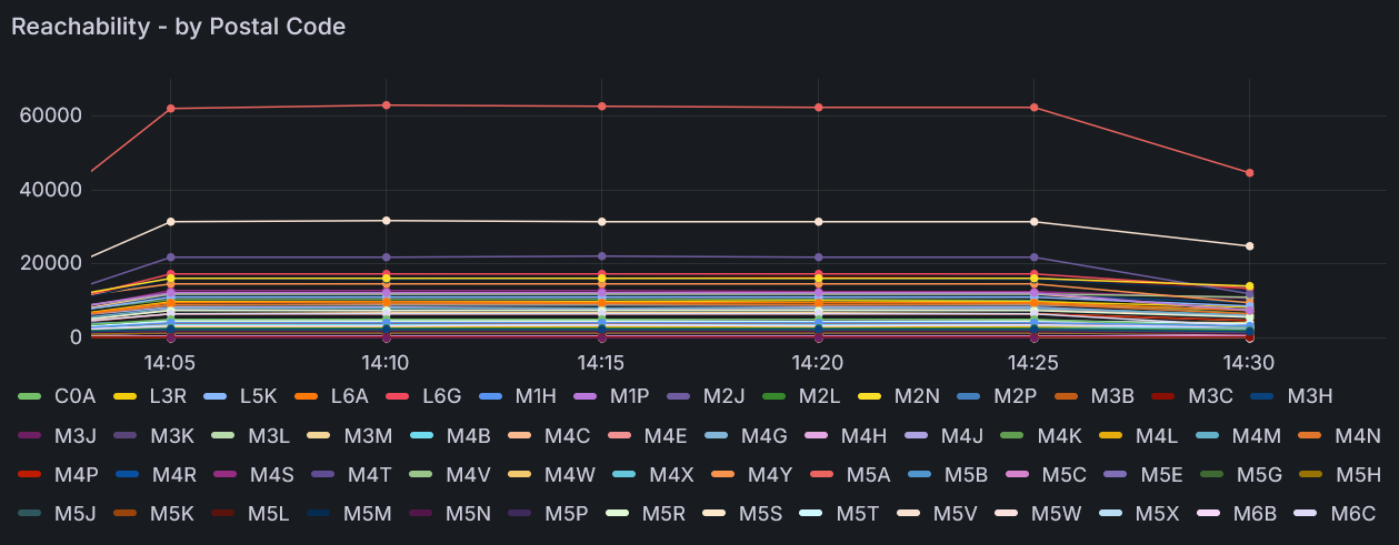 Graph screenshot